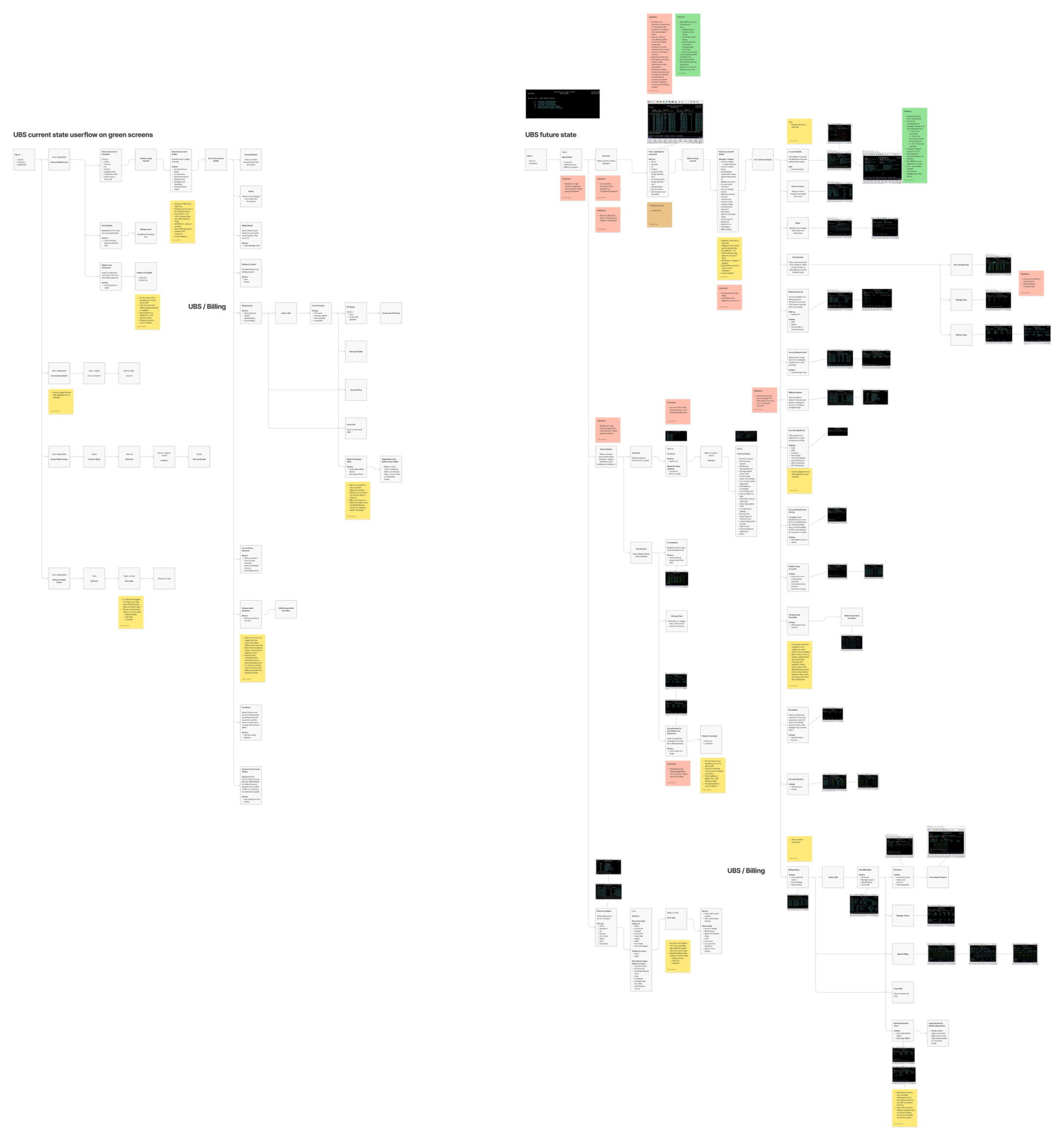Unified Billing System Information Architecture Full