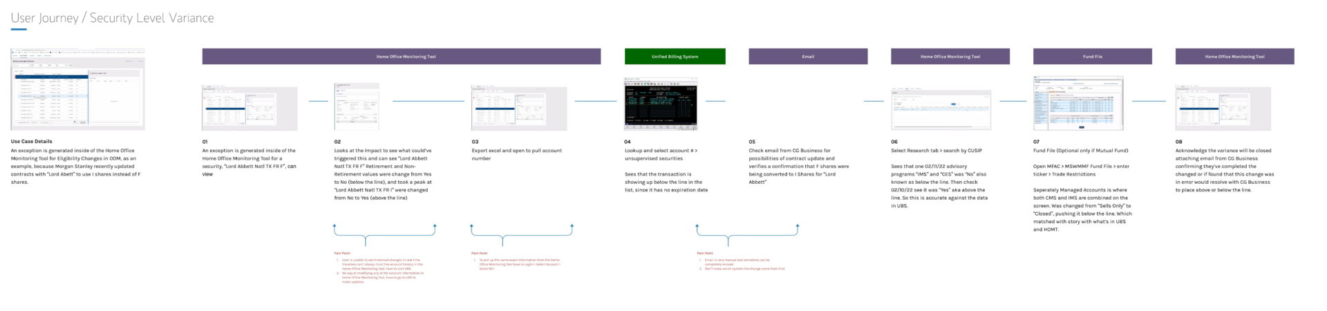Billing Level Variance UX Userflow