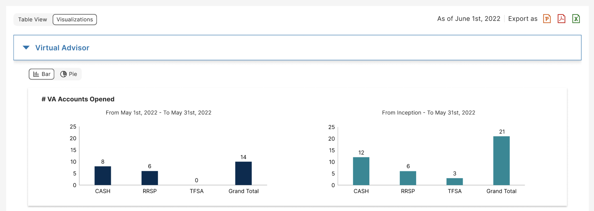 Canada Wealth Management MVP visualization pie