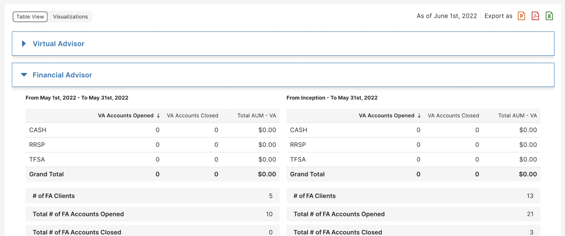 Canada Wealth Management MVP Expand and Collapse