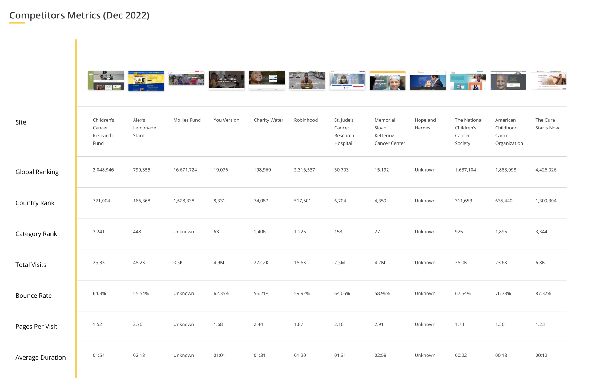 Caleb's trio competitor's matrix
