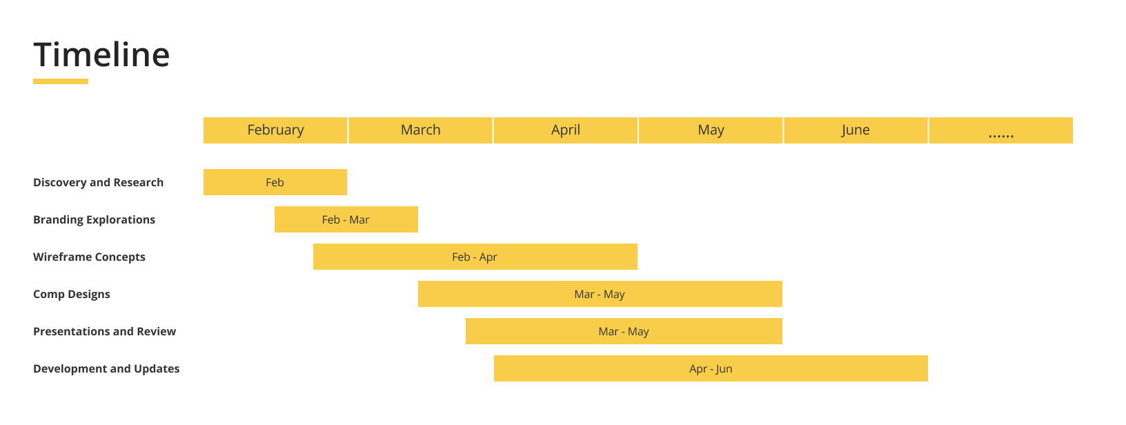 Caleb's trio project Timeline