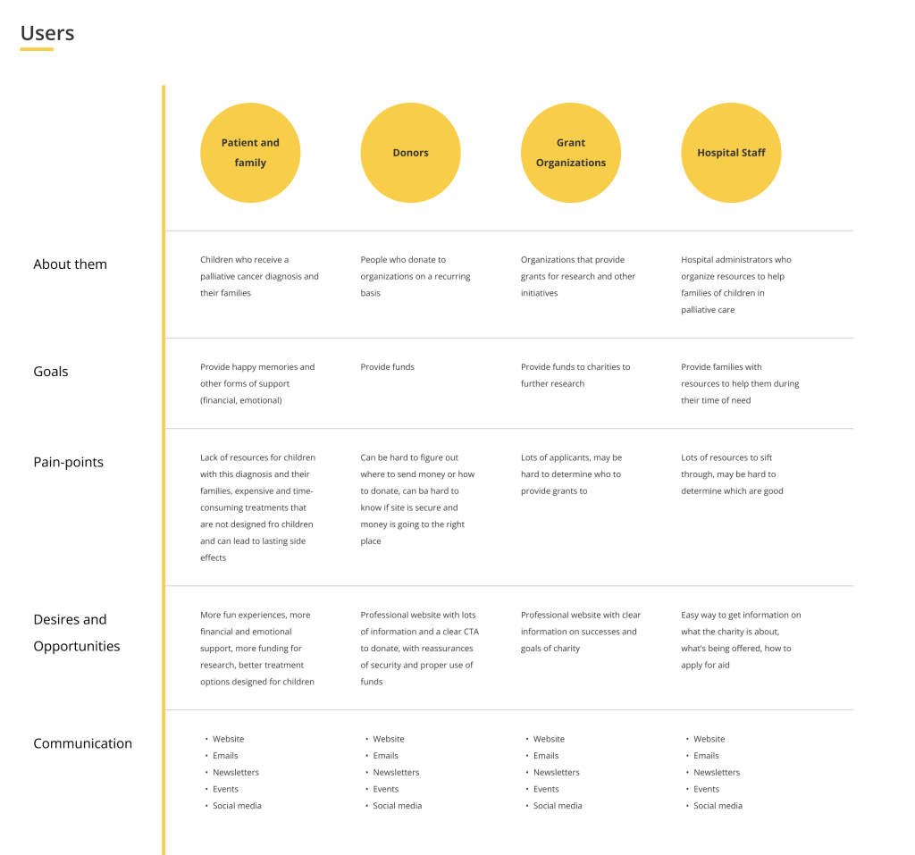 Caleb's trio of hope user persona